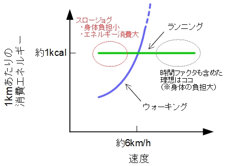 スロージョグ